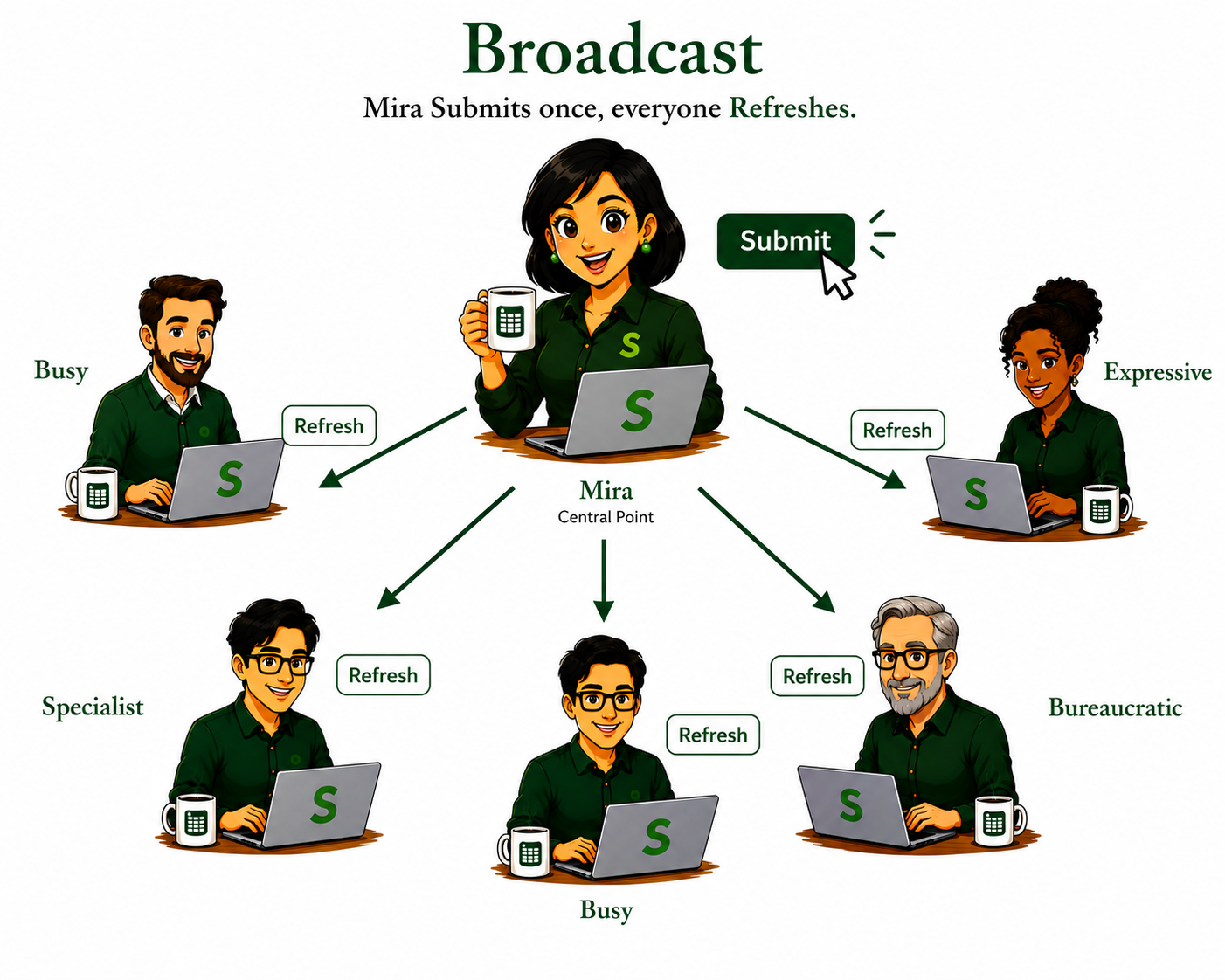 Broadcast Shape illustration